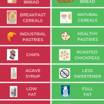 A chart with unhealthy foods and what to eat instead