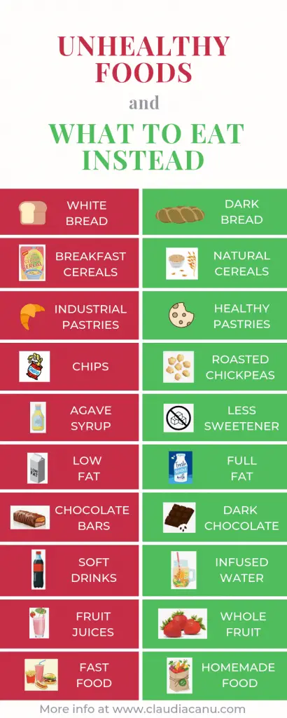 A chart with unhealthy foods and what to eat instead