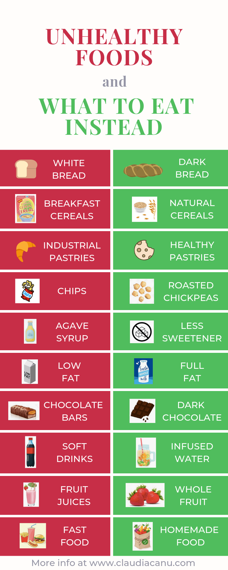 types-of-healthy-food-and-unhealthy-food-silver-fox