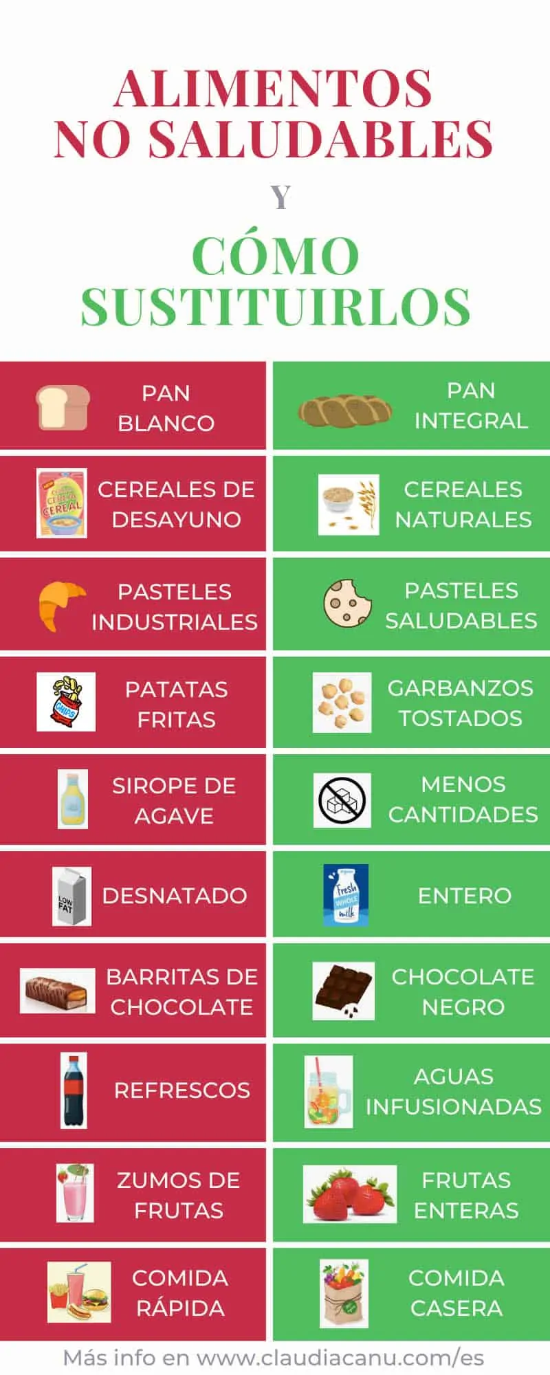 Alimentos No Saludables Conócelos Y Aprende A Sustituirlos Claudia Canu 2797